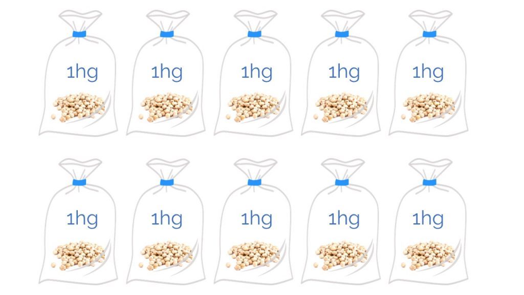 Units of Measurement