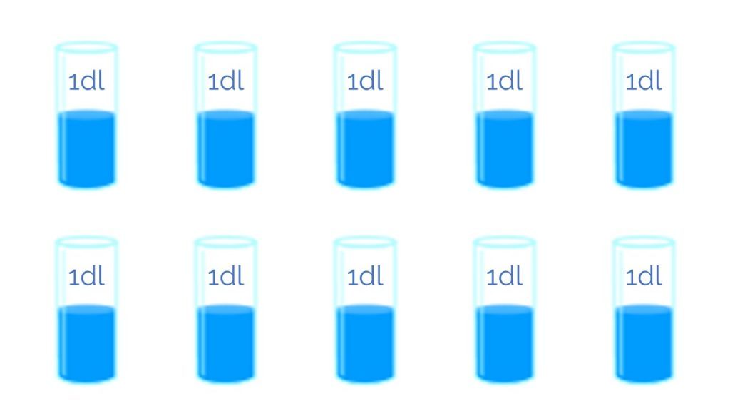 Units of Measurement