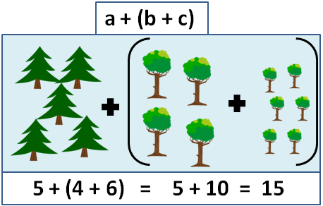 associative property