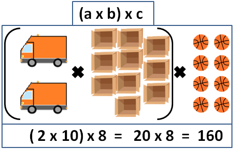 associative property