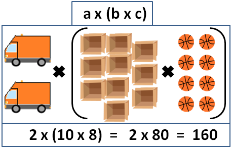 associative property