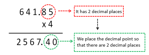 multiplication with decimals