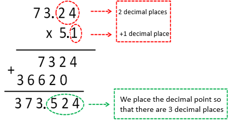 multiplication with decimals