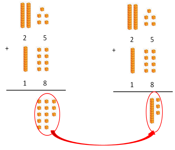 addition problem