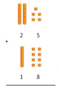 How to Solve an Addition Problem with Regrouping - Elementary Math