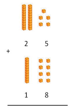 addition problem