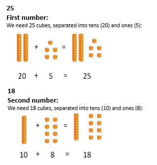 addition problem