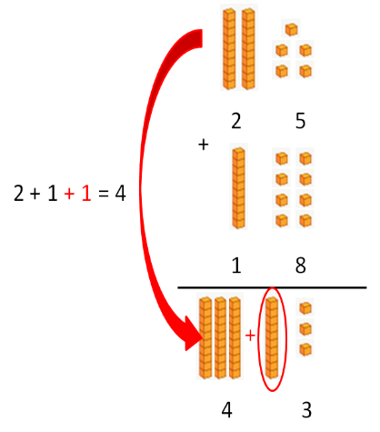 addition problem