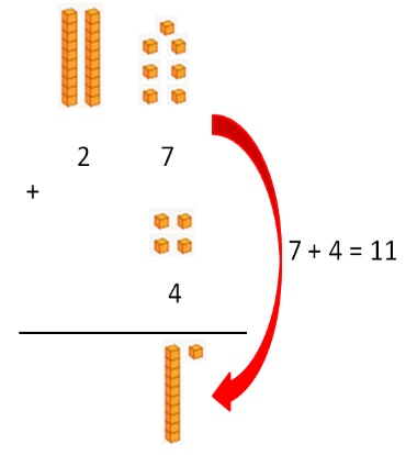 addition problem