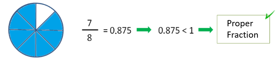 fractions