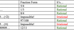 Fractions and Rational Numbers