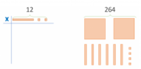 Understanding Division with the Help of Geometric Visualization
