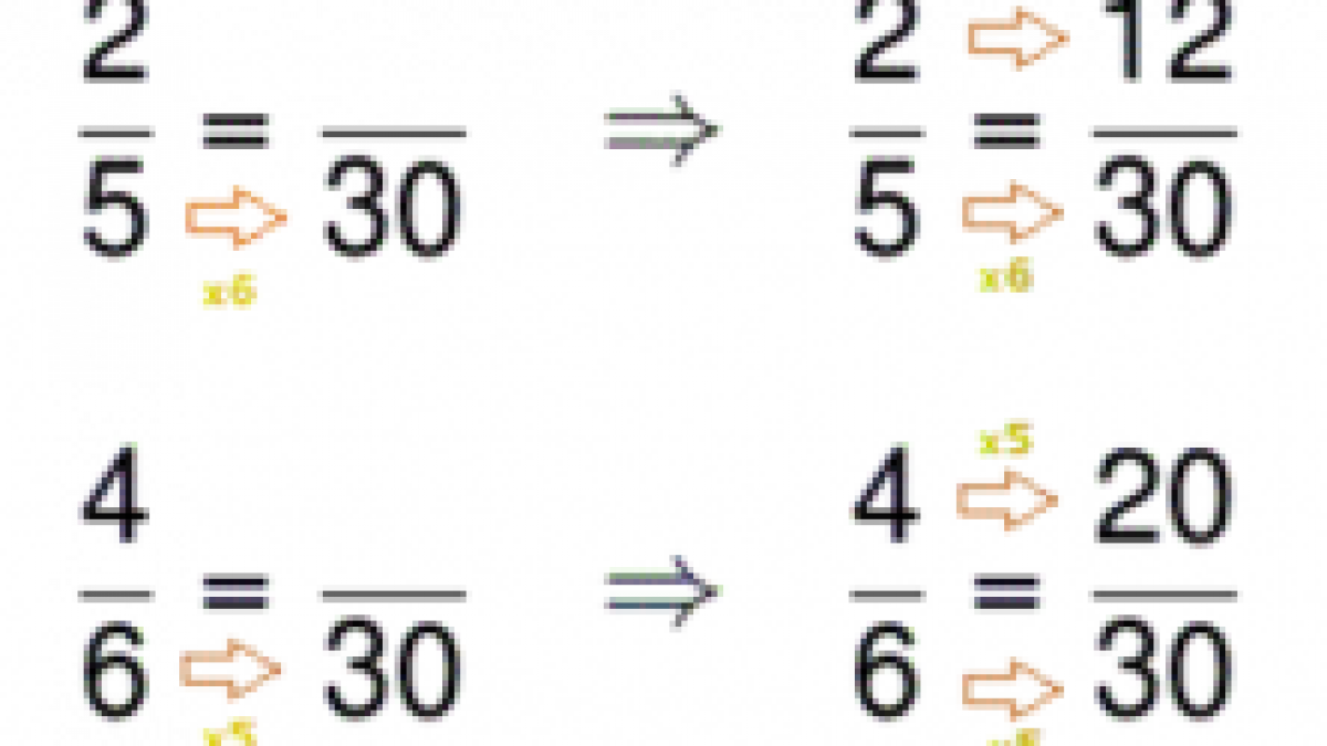 Learn And Practice How To Find Sums Of Fractions Elementary Math