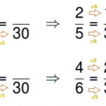 Learn and Practice How to Find Sums of Fractions