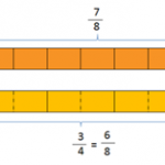 Singapore Bars Applied to the Addition of Fractions