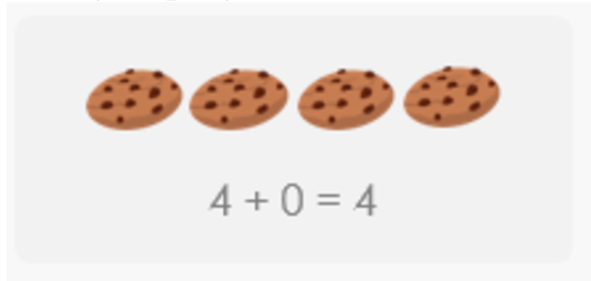 Addition properties