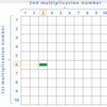 Learn New Tricks to Memorize Multiplication Tables!