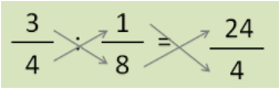 division of fractions