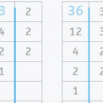 Using the LCM (Least Common Multiple) to Solve Problems