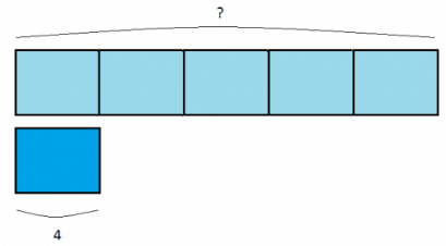 Multiplication and Division