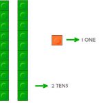 Let’s Practice Addition with the Help of LEGO Bricks