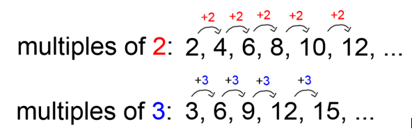 Least Common Multiple Of 3 Numbers Worksheet