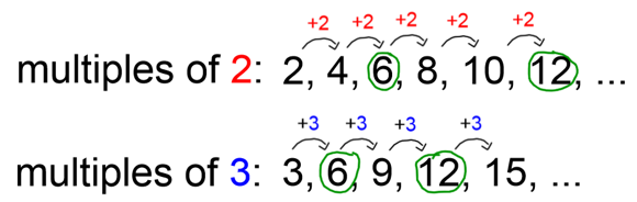 How To Do Least Common Multiple With Fractions