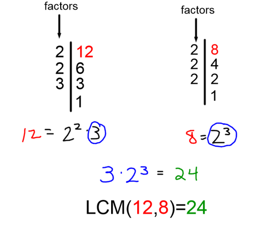 how-to-find-lcm-least-common-multiple-smartick