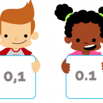 Decimal Separators: Points or Commas?