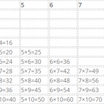 Some Tricks to Make Times Tables Shorter