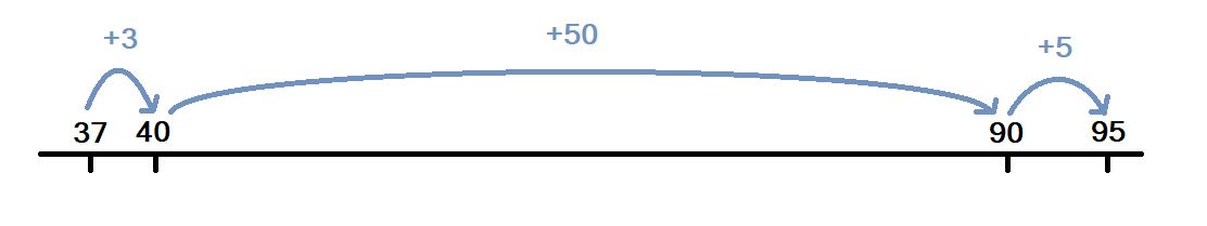 Horizontal addition