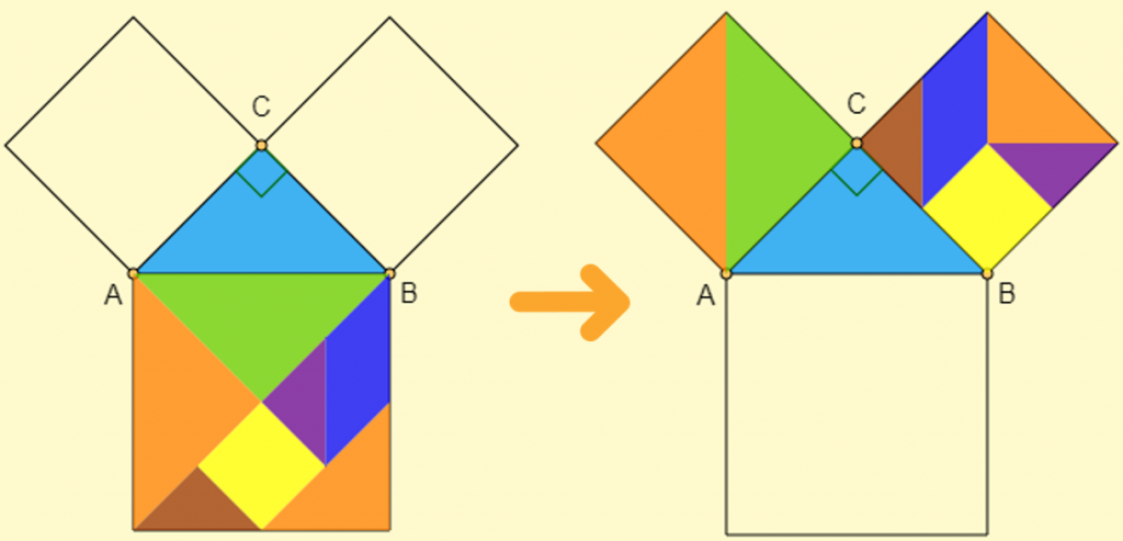 Demonstration of the Pythagorean theorem with the Tangram pieces.