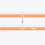 Division Exercises Solved Using the Singapore Method