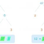 Explanation of the Formula to Calculate the Least Common Multiple