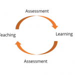 Singapore: Classroom Assessment