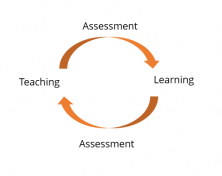 Classroom Assessment