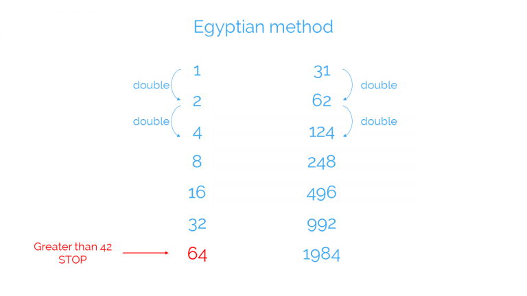 Different Methods of Multiplication - Smartick