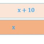 Using Singapore Bars to Solve Algebraic Equations