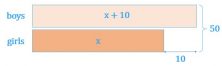 algebraic equations