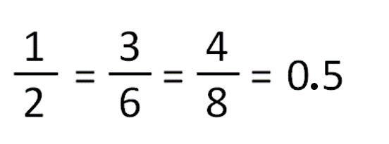 Equivalent Fractions