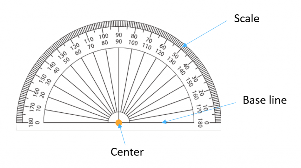 Parts of a protractor
