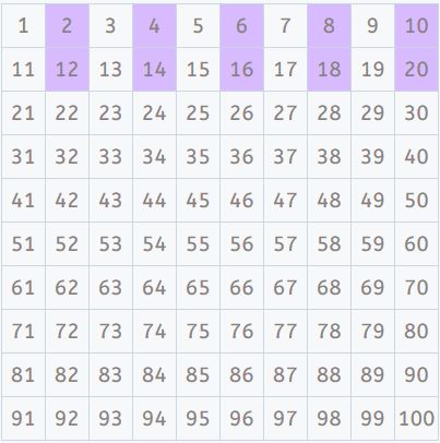 times tables