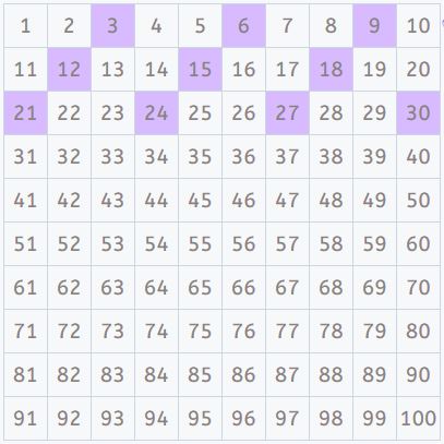 times tables