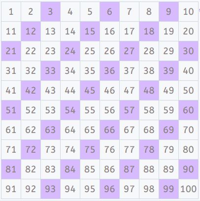 times tables