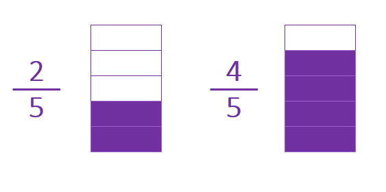 heterogeneous fractions