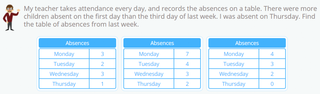 Math Problems with Data Tables - Smartick