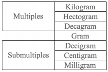 Mass conversion problems