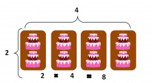 Commutative Property