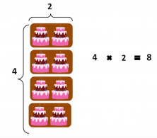 Commutative Property