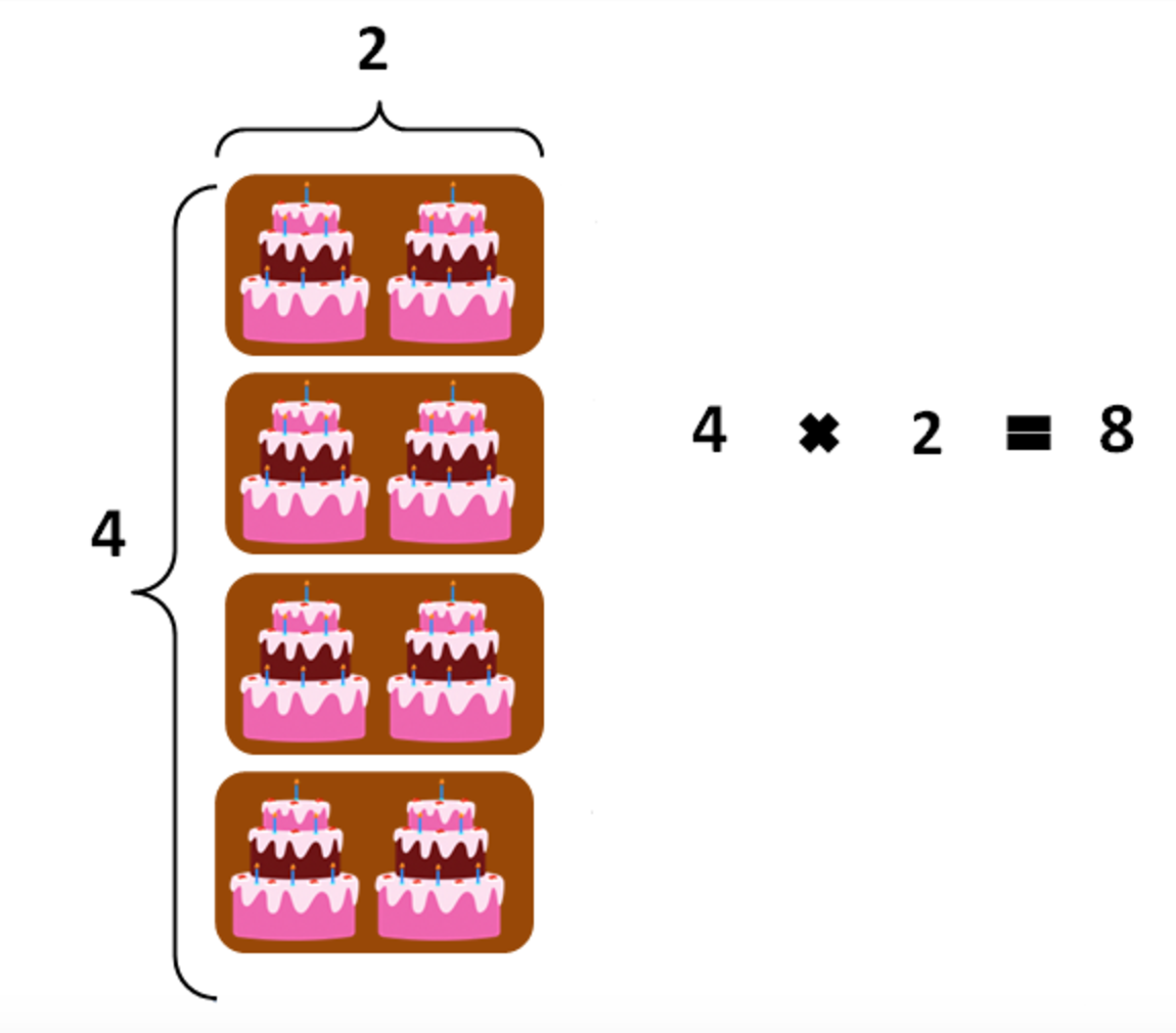 applying-the-commutative-property-of-addition-and-multiplication-in-a